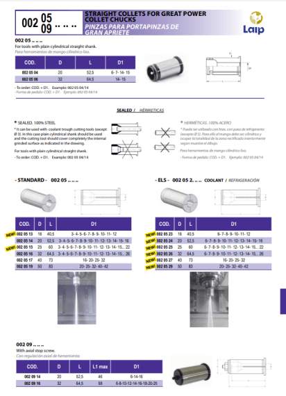 Increase in straight cylindrical collets product range